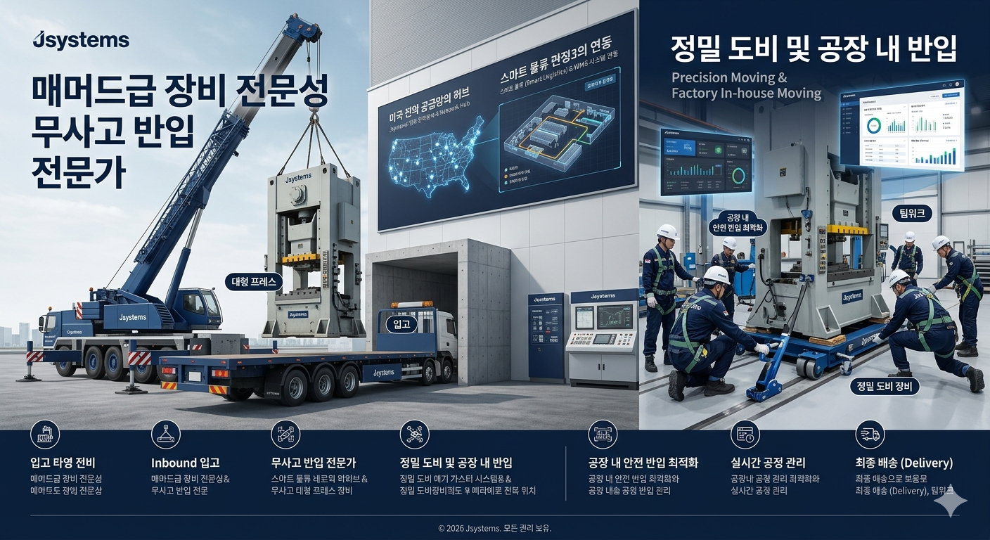 Precision Moving and Heavy Lifting